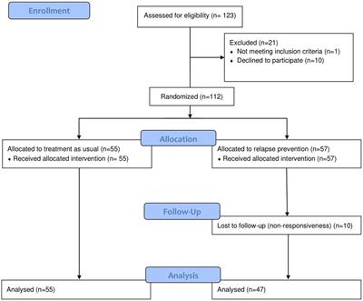 Relapse prevention therapy for internet gaming disorder in Swedish child and adolescent psychiatric clinics: a randomized controlled trial